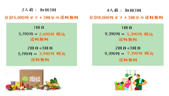 クーポン使用時