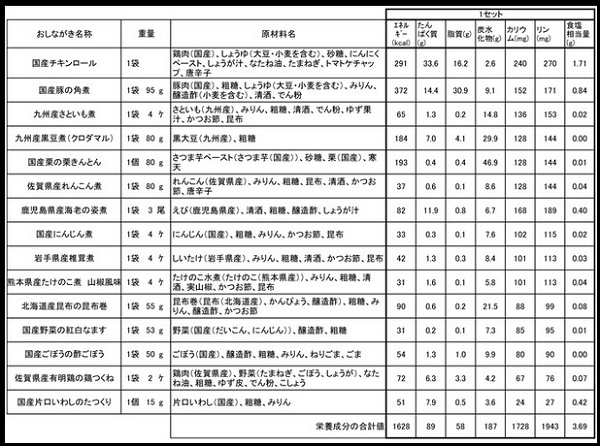 塩分表